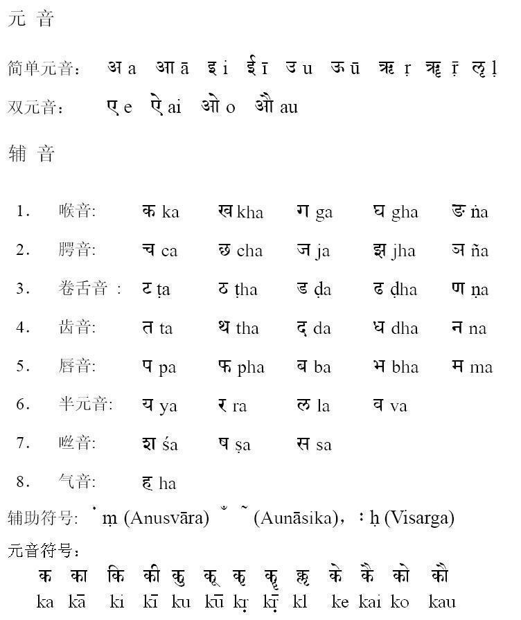 梵文字母 - 快懂百科