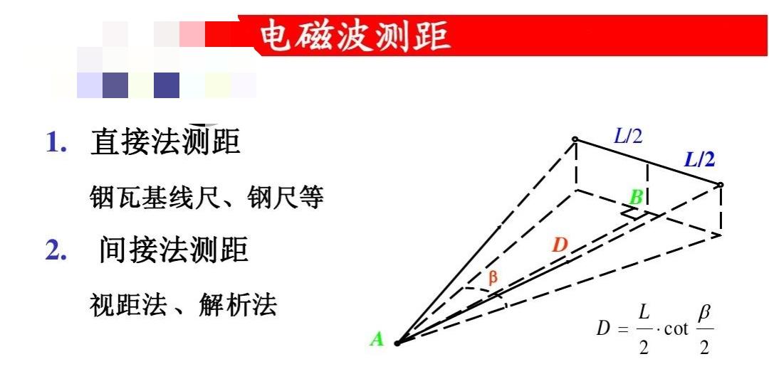 电磁波测距 快懂百科